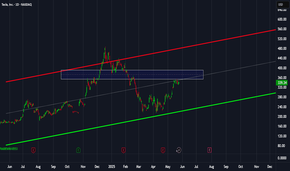 TSLAX،تکنیکال،AliSignals