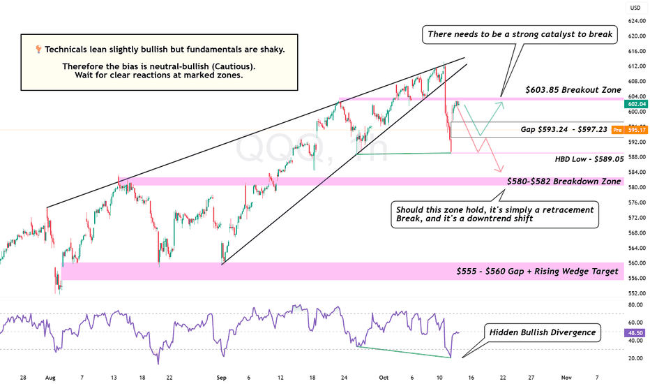 QQQX،تکنیکال،Alchemy Markets
