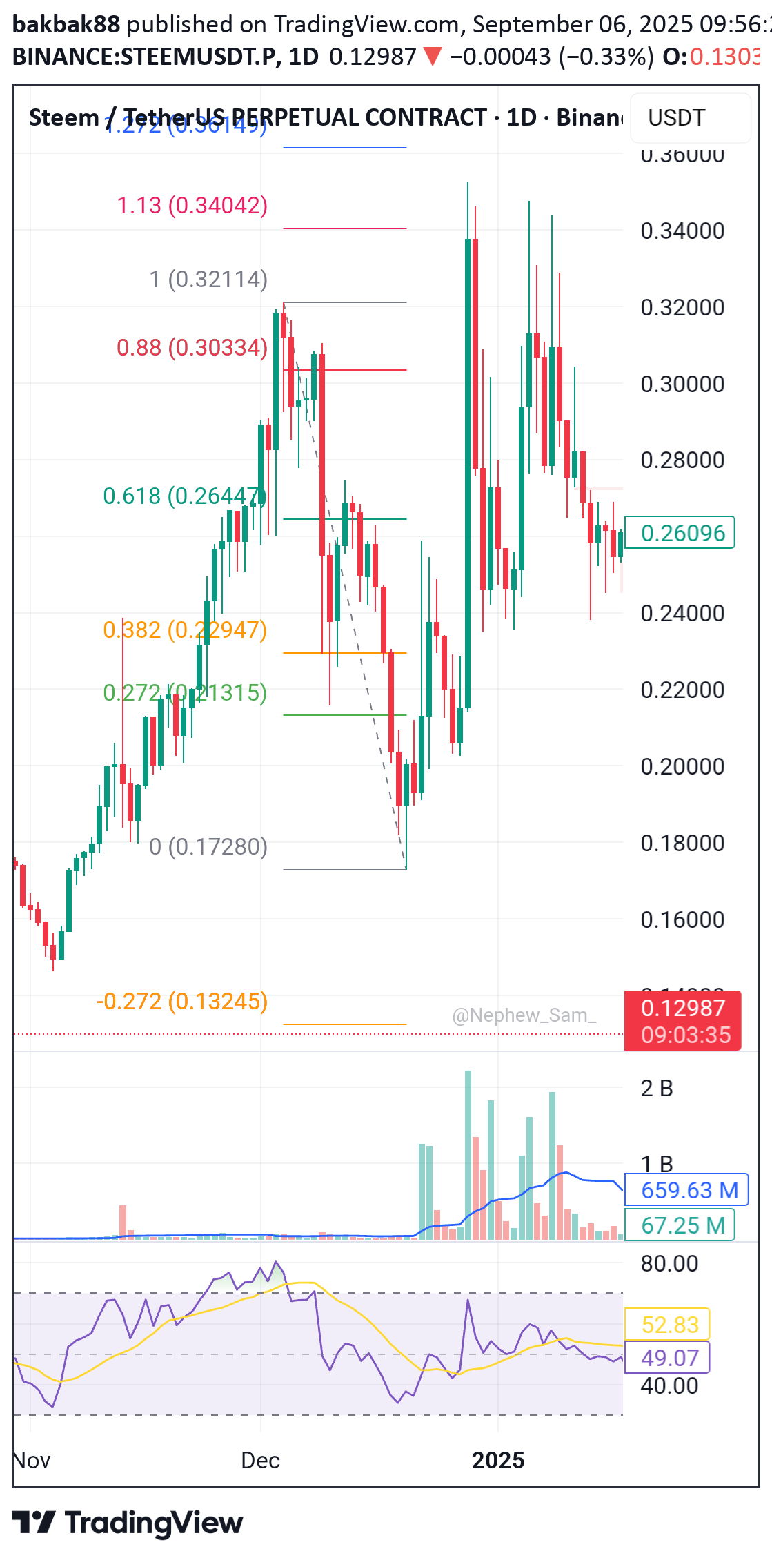 STEEM،Teknik،bakbak88