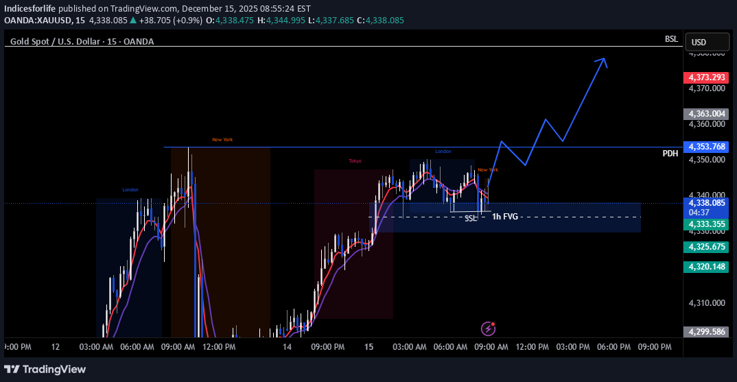 شراءPAXG،التحليل الفني،Indicesforlife