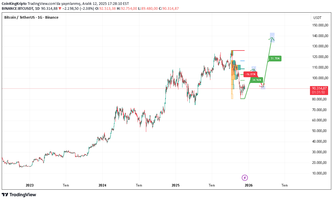 خریدBTC،تکنیکال،CoinKingKripto