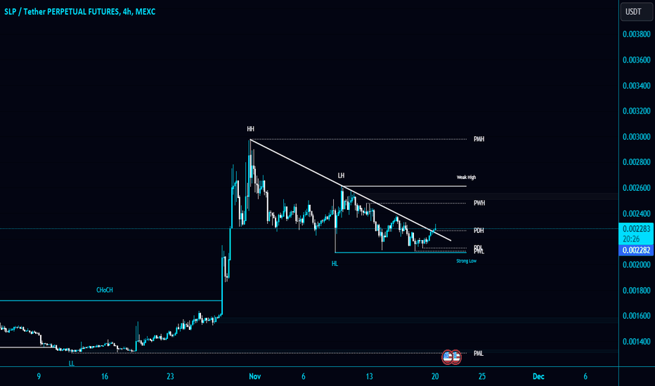 خرید،تکنیکال،TraderAAG