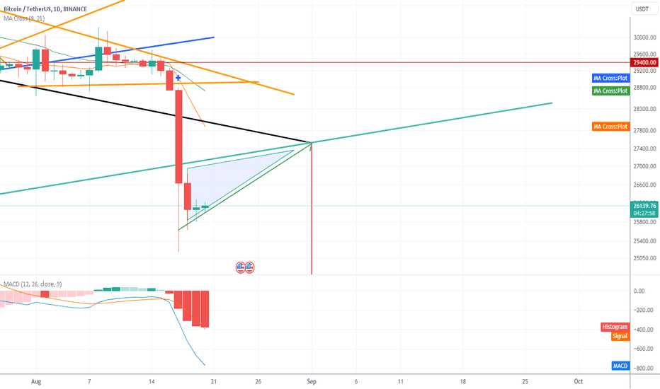 BTC،تکنیکال،Absico