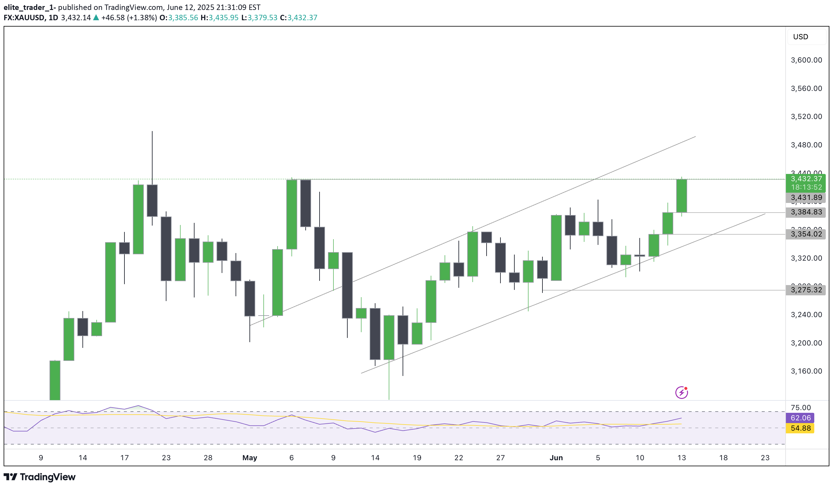 PAXG،تکنیکال،elite_trader_1-