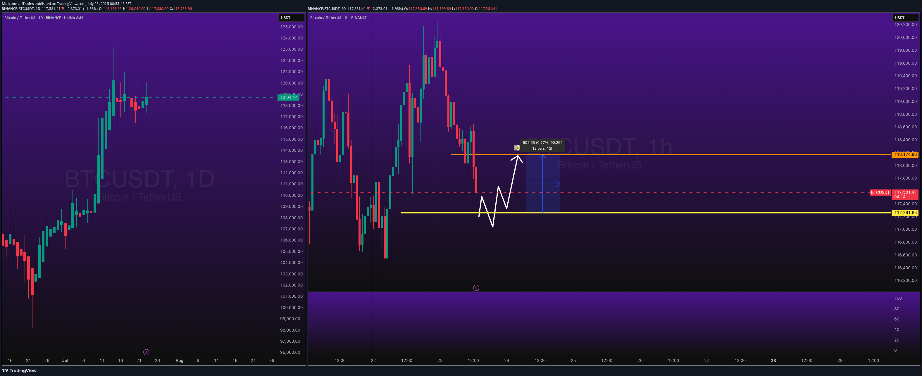 شراءBTC،التحليل الفني،MuhammadTrades