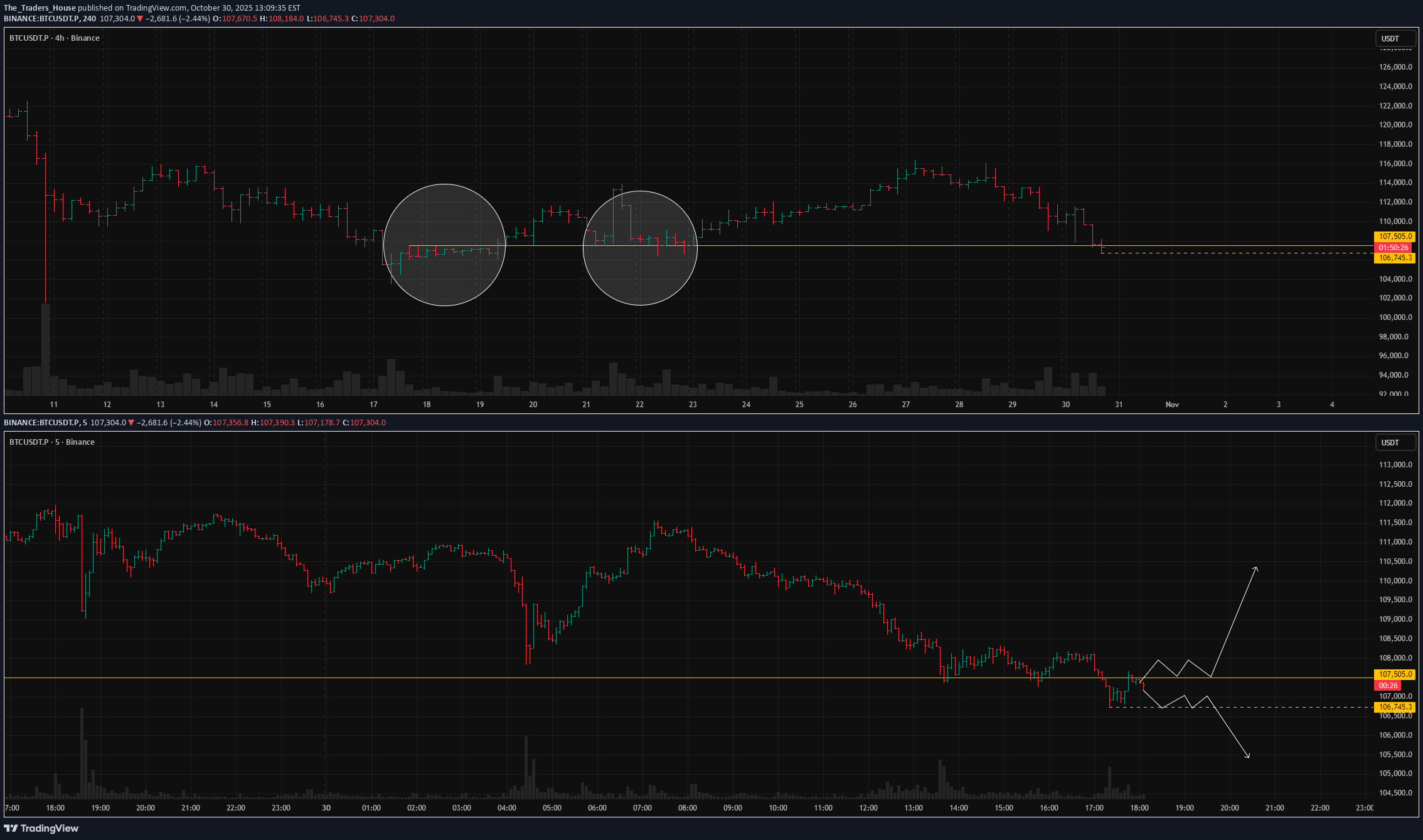 BTC،تکنیکال،The_Traders_House