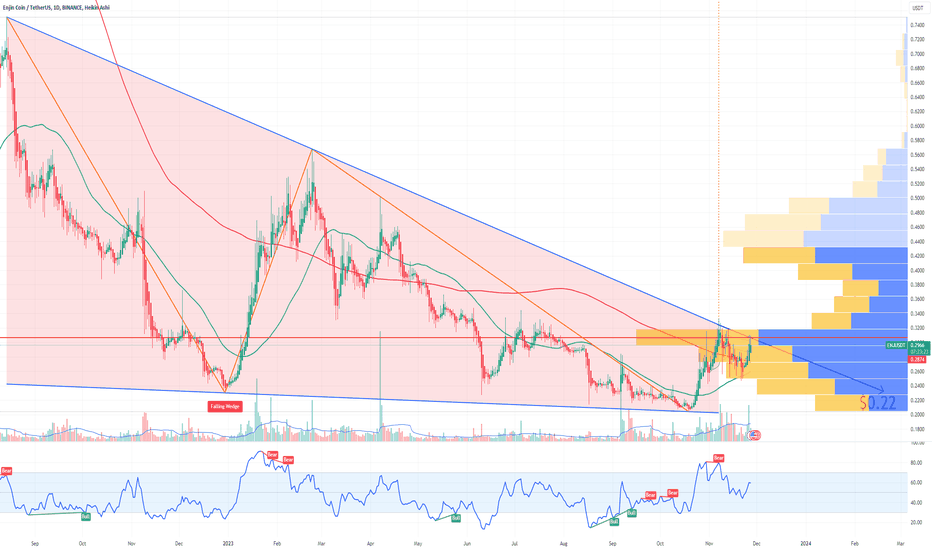 فروش،تکنیکال،TopgOptions