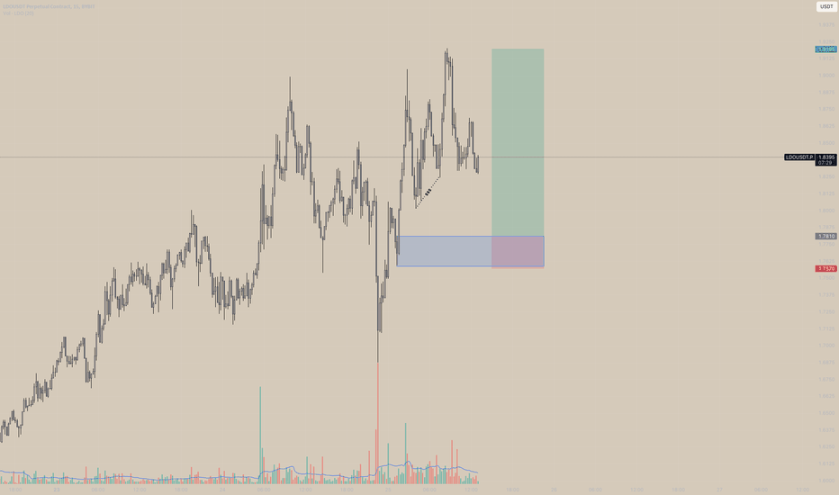 BuyLDO،Technical،crypto_pumpppp