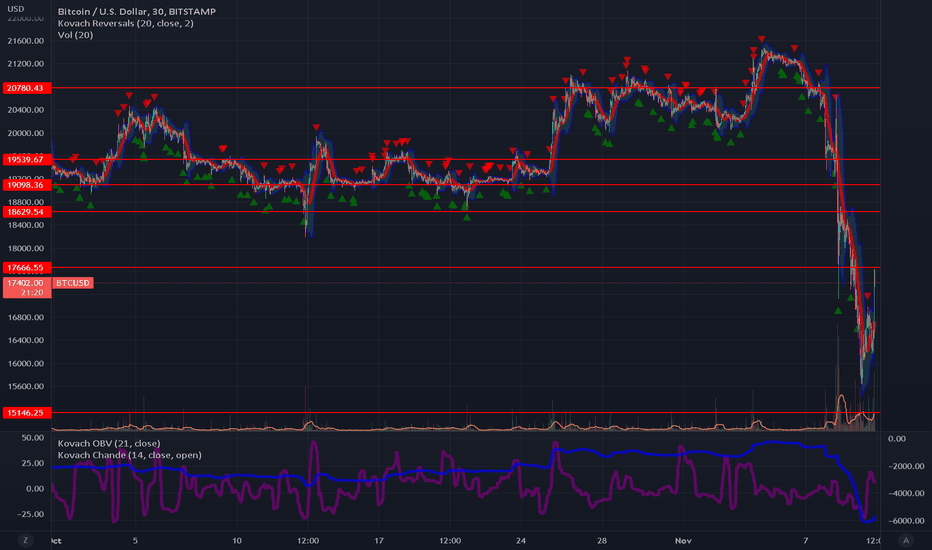 BTC،تکنیکال،quantguy