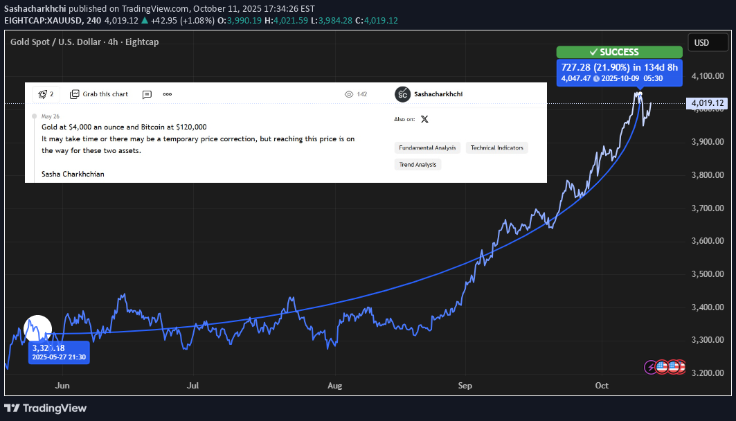 PAXG،تکنیکال،Sashacharkhchi