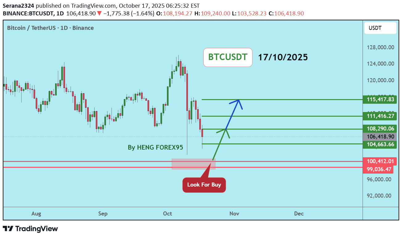 خریدBTC،تکنیکال،Serana2324