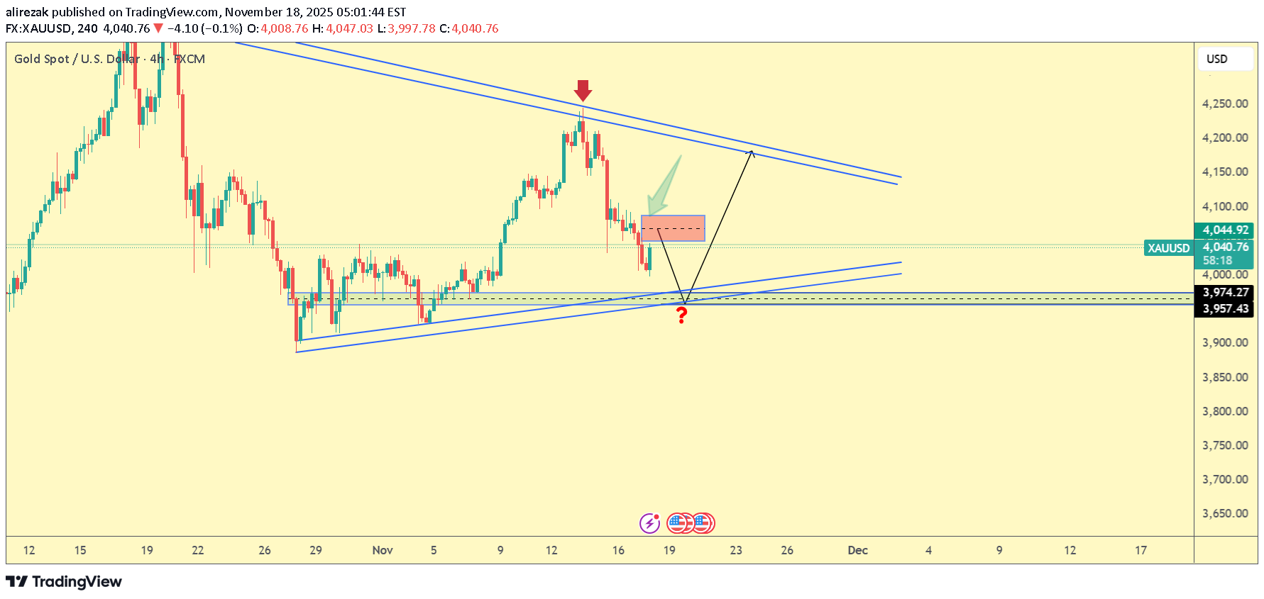 BuyPAXG،Technical،alirezak