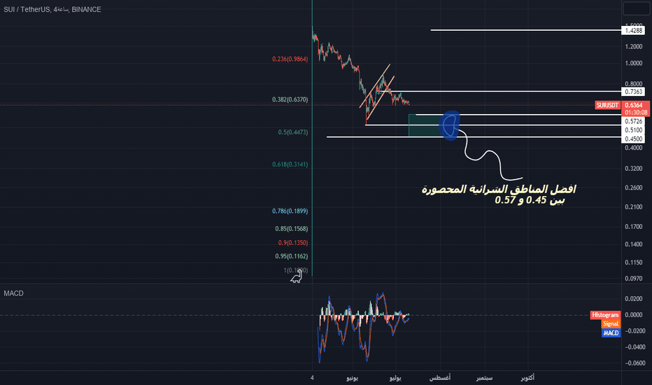 خریدSUI،تکنیکال،shtawi91