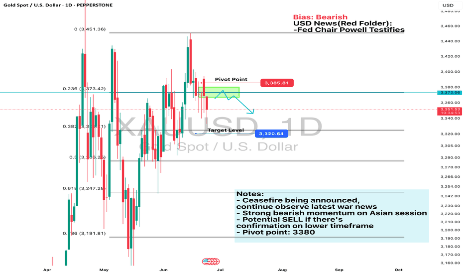 فروشPAXG،تکنیکال،HM_fxtrading