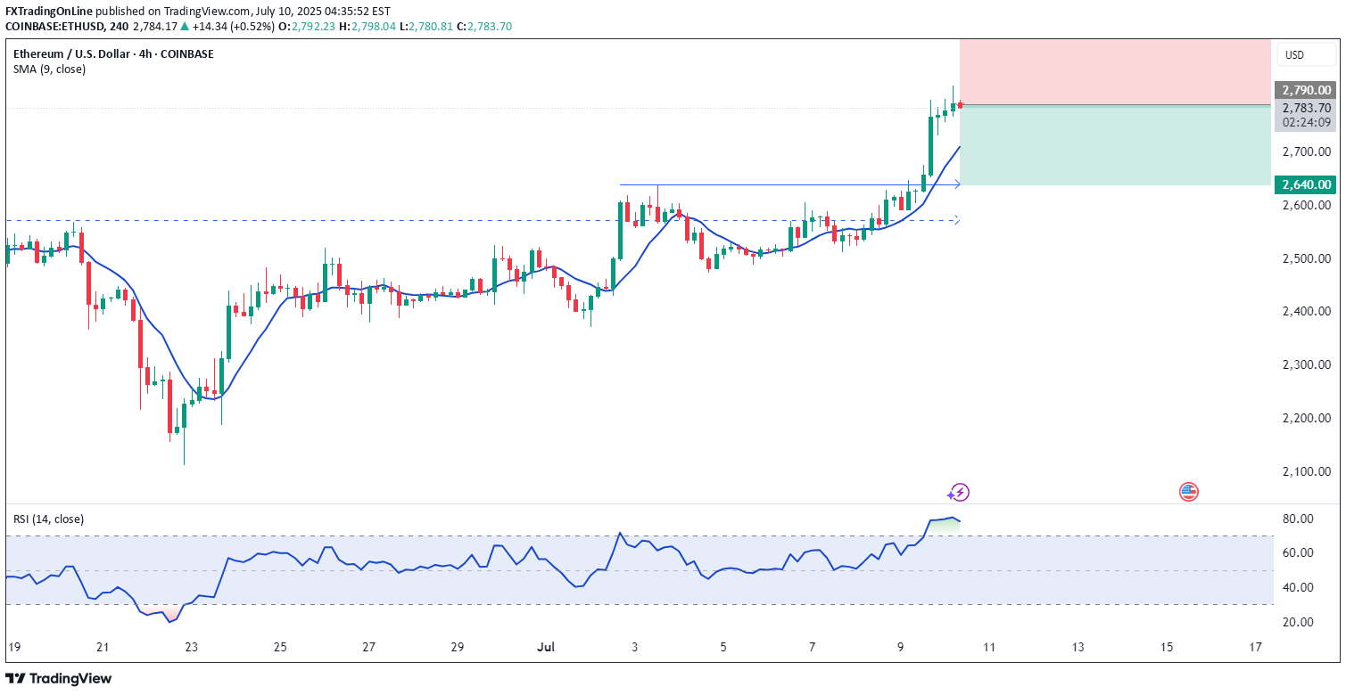 İndirimETH،Teknik،FXTradingOnLine