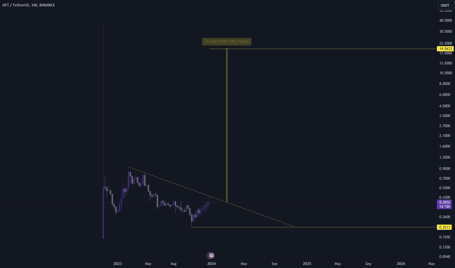 شراء،التحليل الفني،Mtp_Trading_Pro