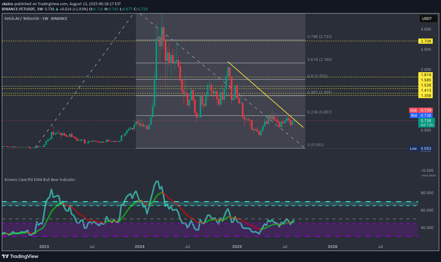 شراءFET،التحليل الفني،skainn