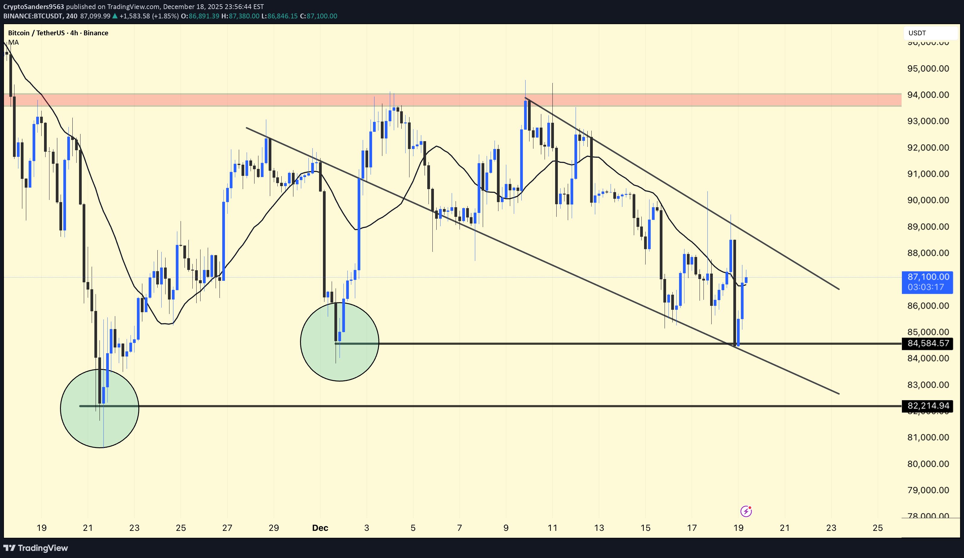 BuyBTC،Technical،CryptoSanders9563
