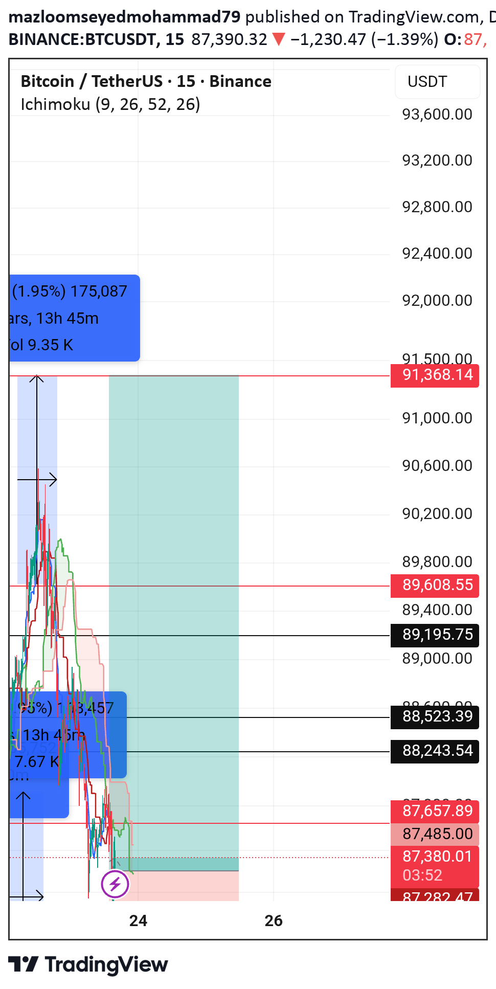 BuyBTC،Technical،mazloomseyedmohammad79