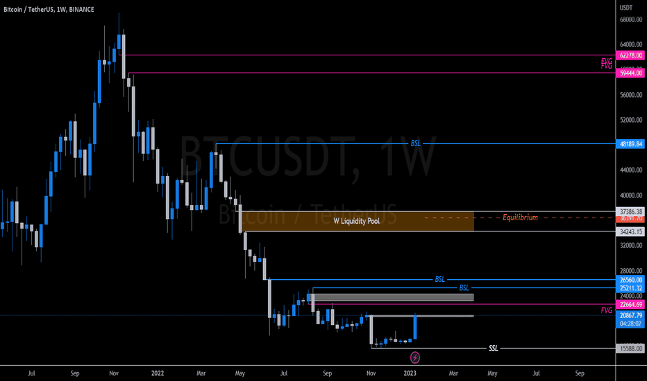 BTC،Technical،ArtVee