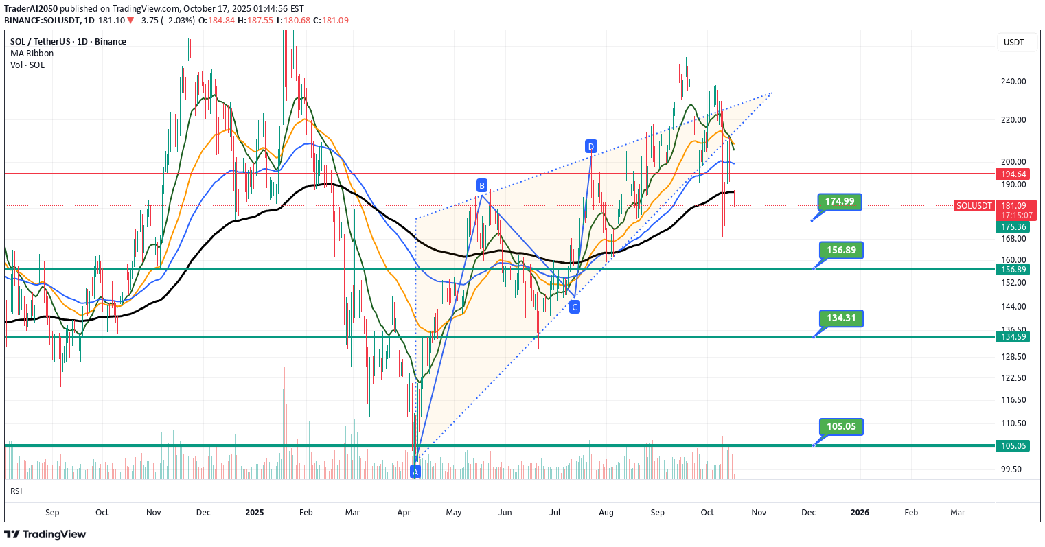 SOL،تکنیکال،TraderAI2050
