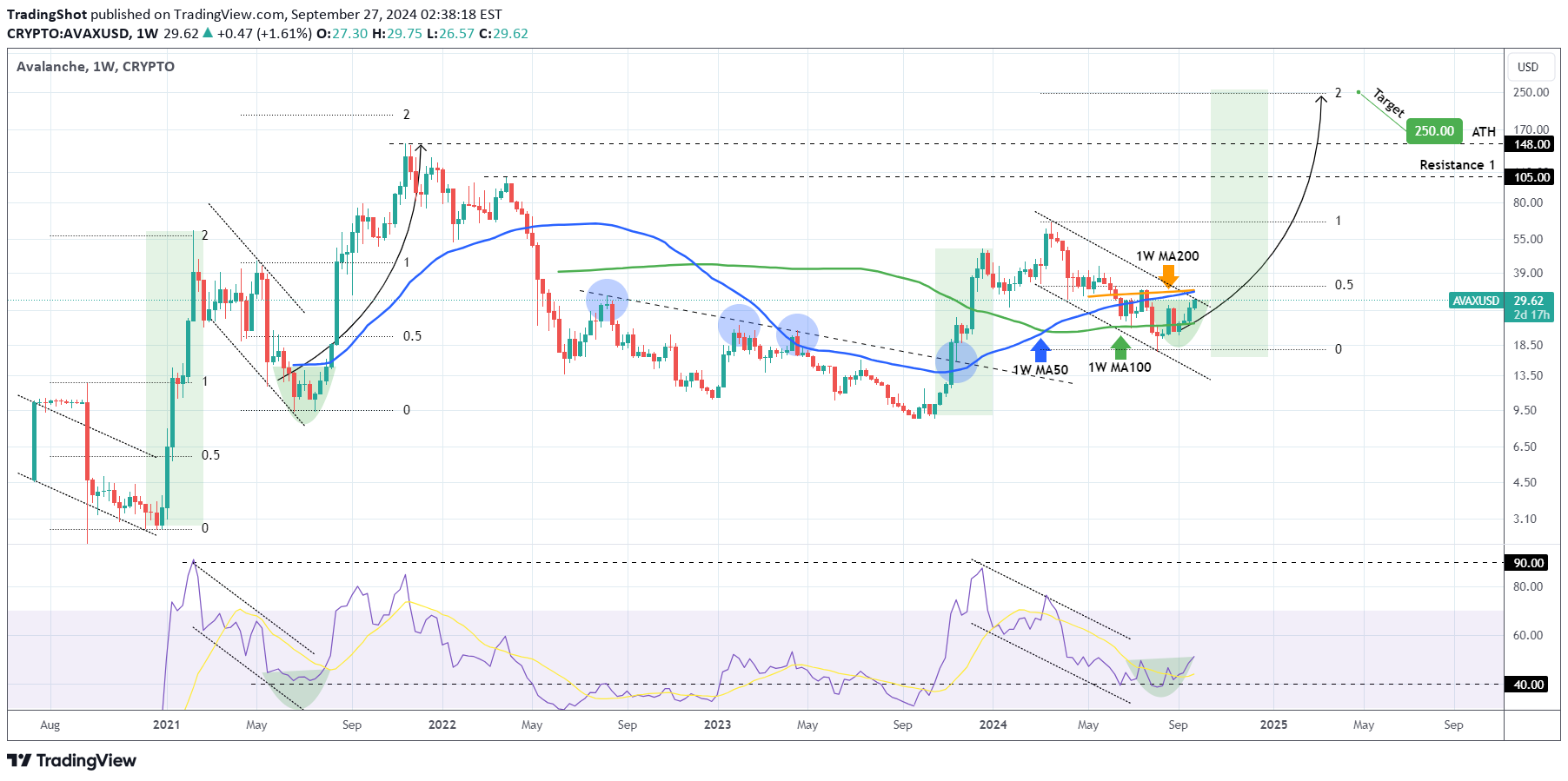 Buy،Technical،TradingShot