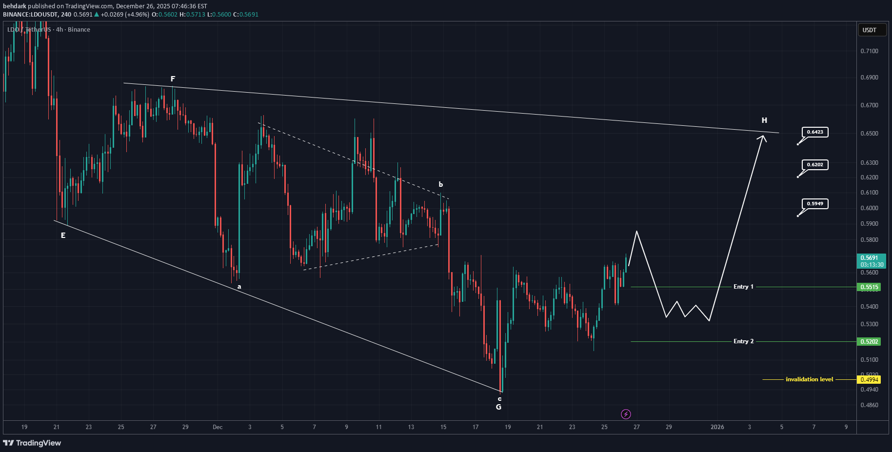 BuyLDO،Technical،behdark
