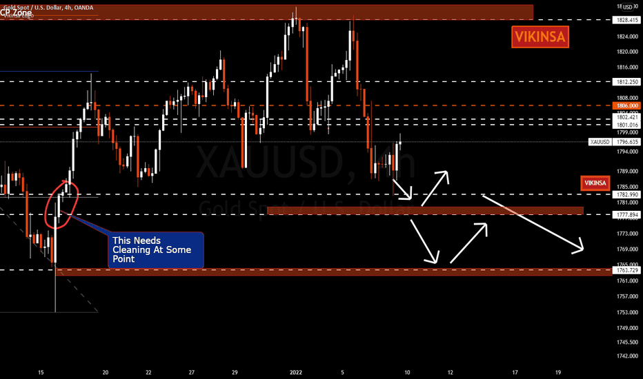فروشPAXG،تکنیکال،vikinsa