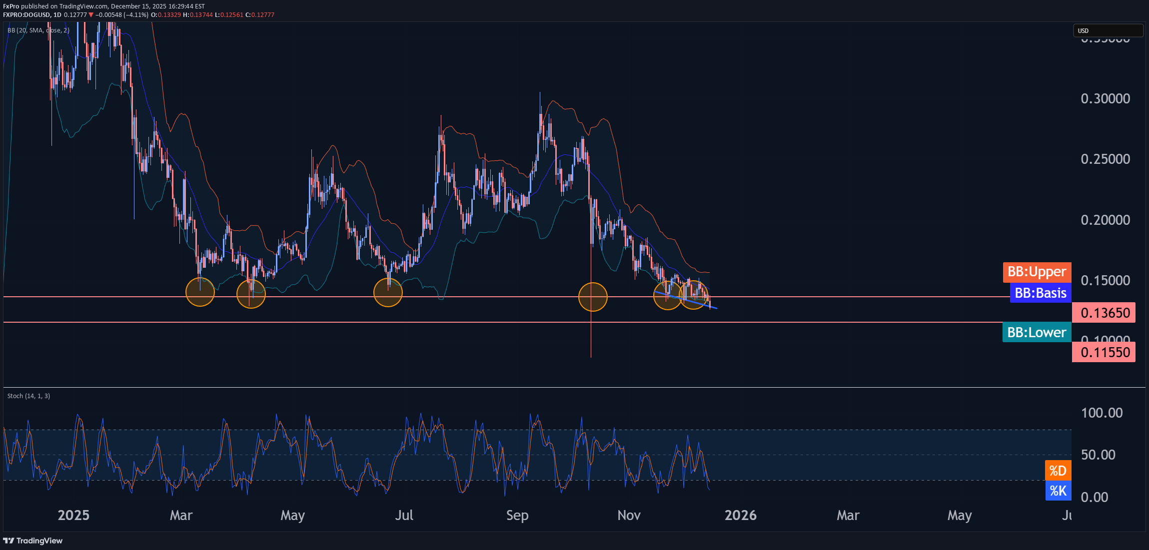 İndirimDOG،Teknik،FxPro