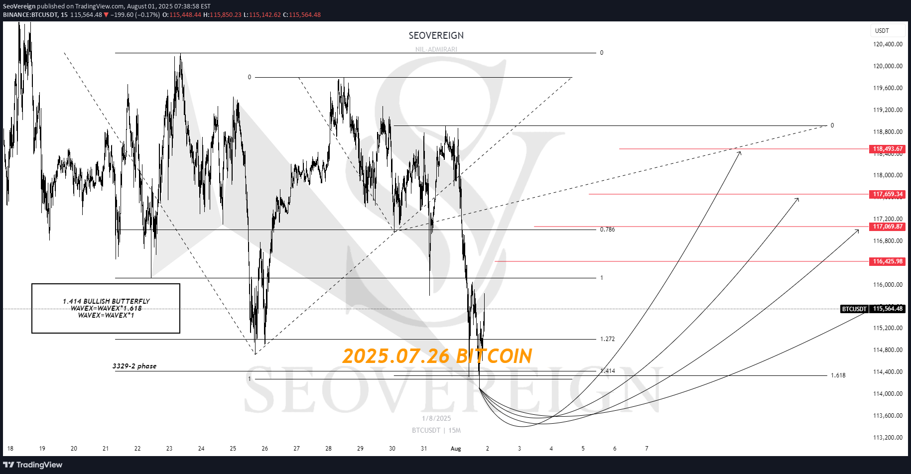 شراءBTC،التحليل الفني،SeoVereign