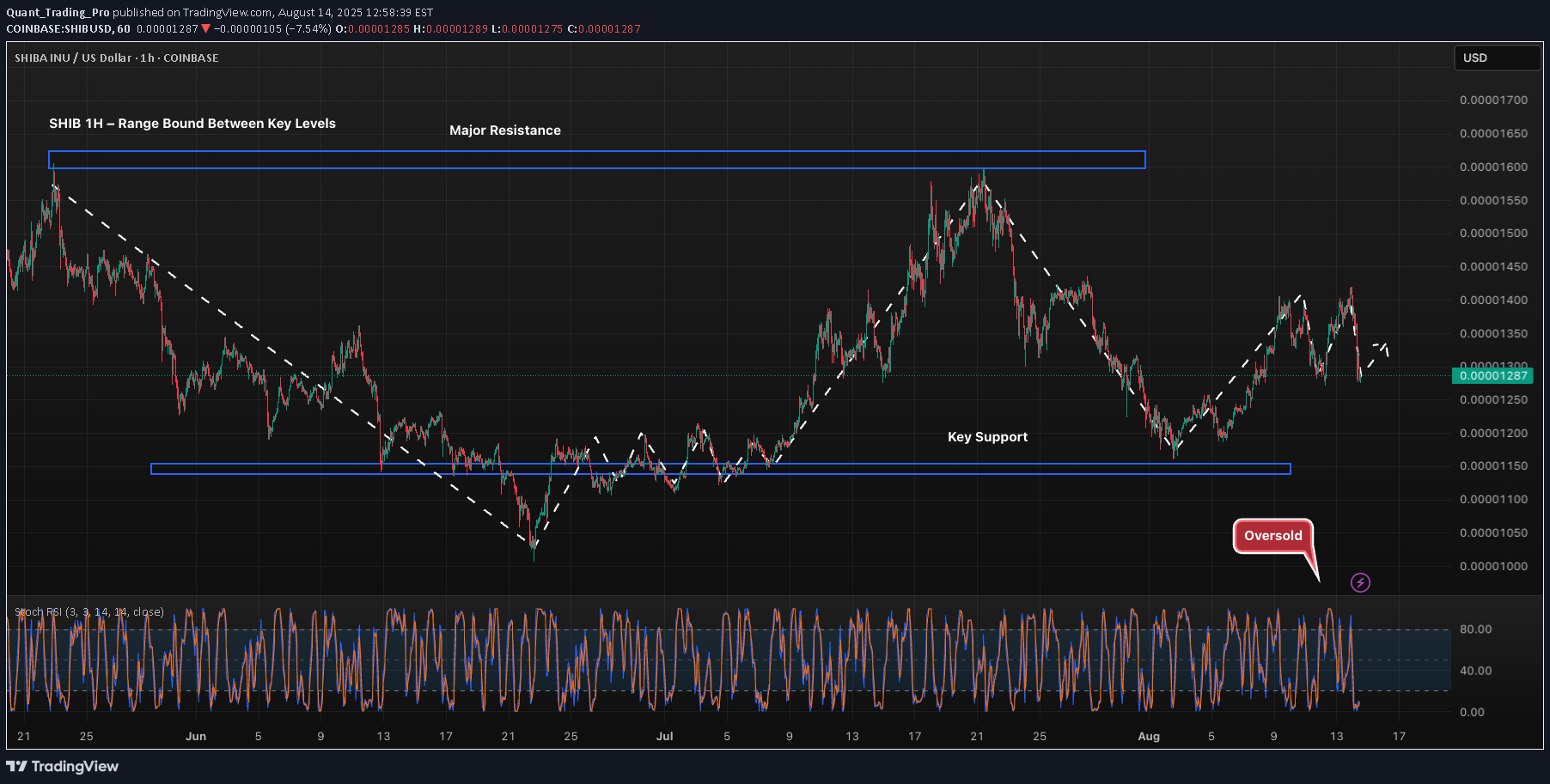 ،تکنیکال،Quant_Trading_Pro