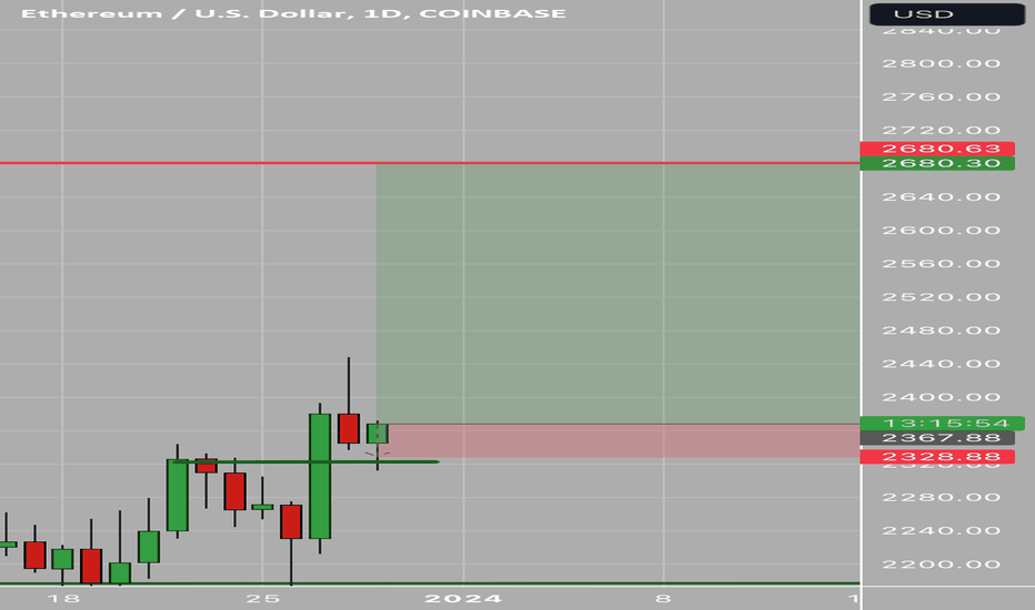 Satın alETH،Teknik،Dionisis