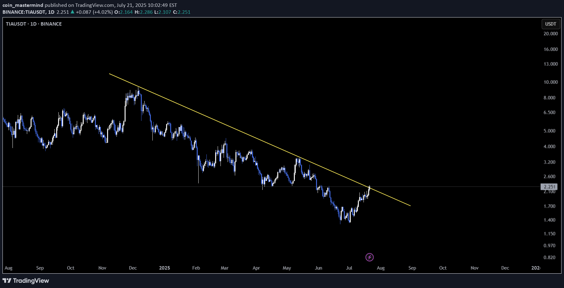 ،Technical،coin_mastermind