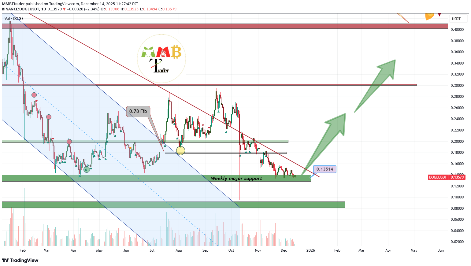 Buy،Technical،MMBTtrader