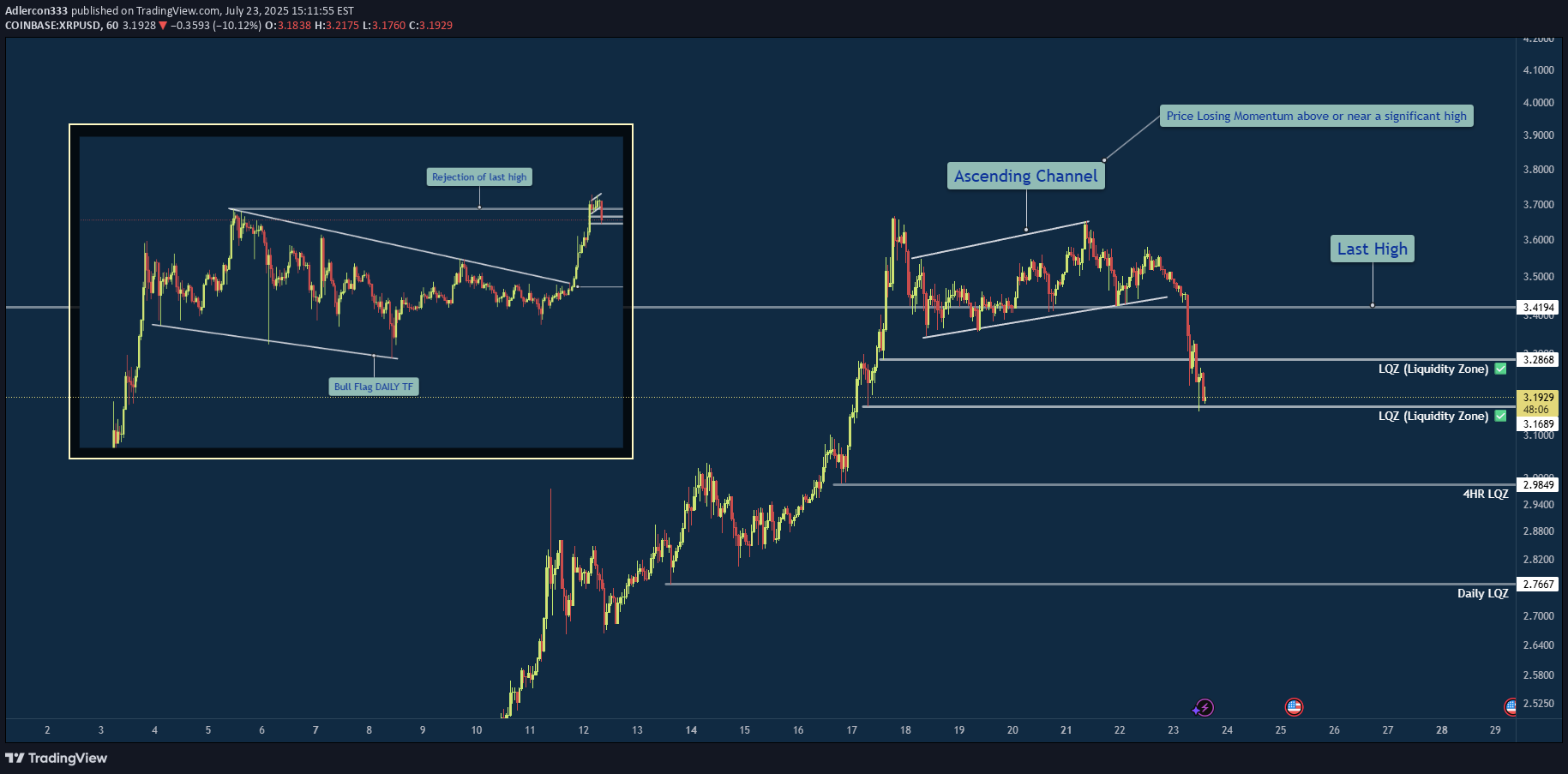BuyXRP،Technical،Adlercon333