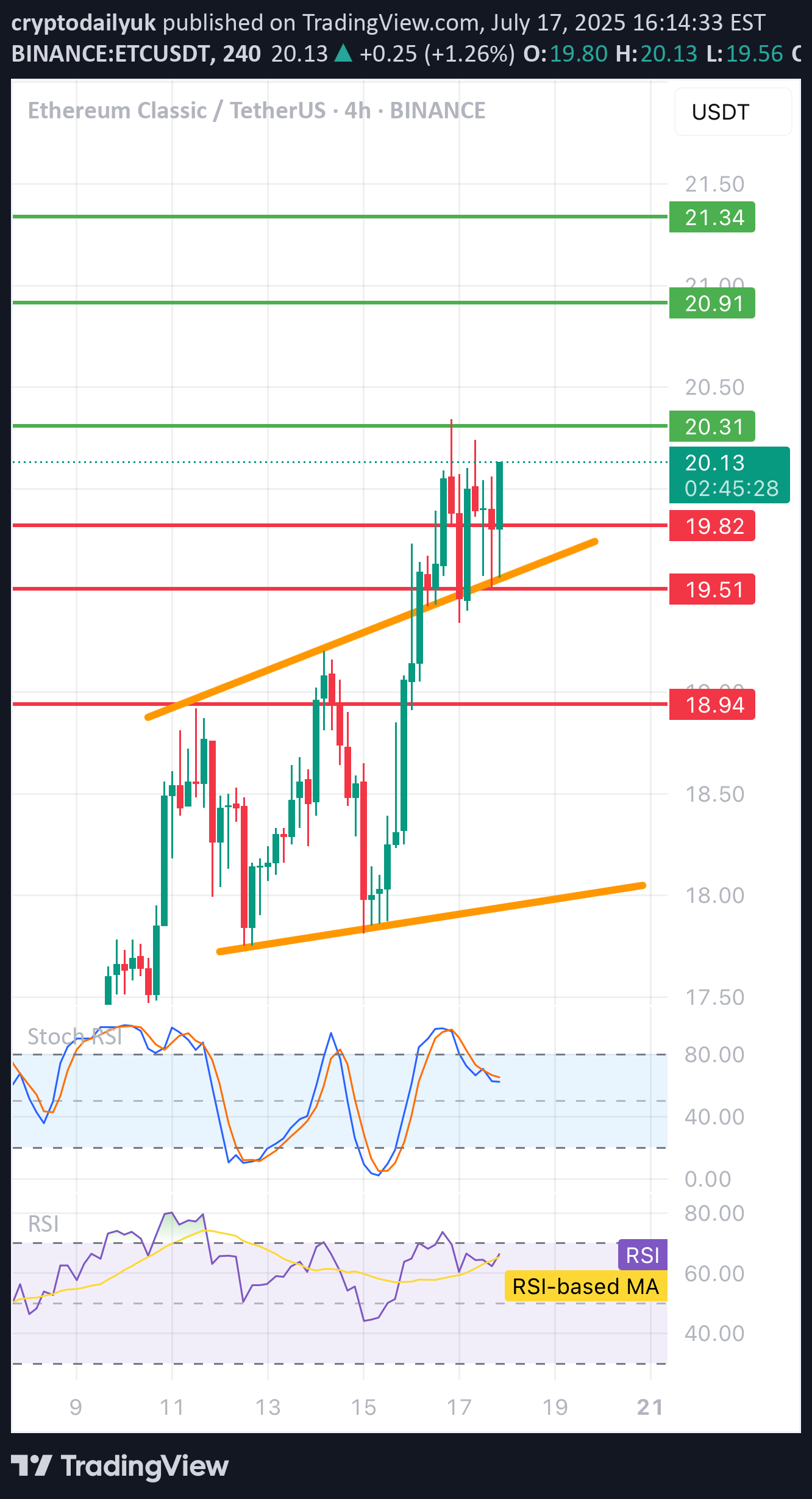 ETC،Teknik،cryptodailyuk