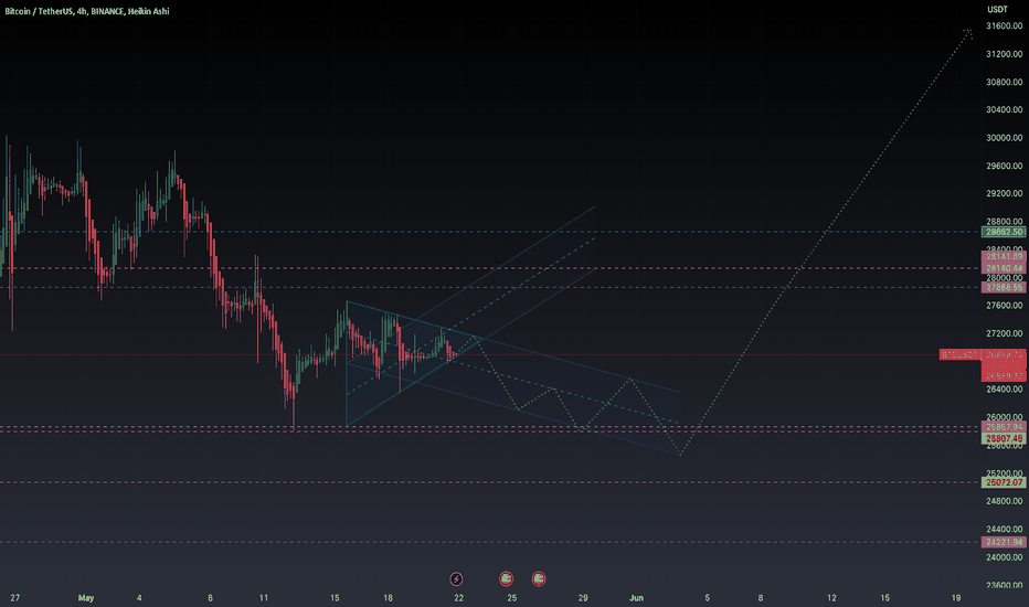 فروشBTC،تکنیکال،TradeWithAtemak