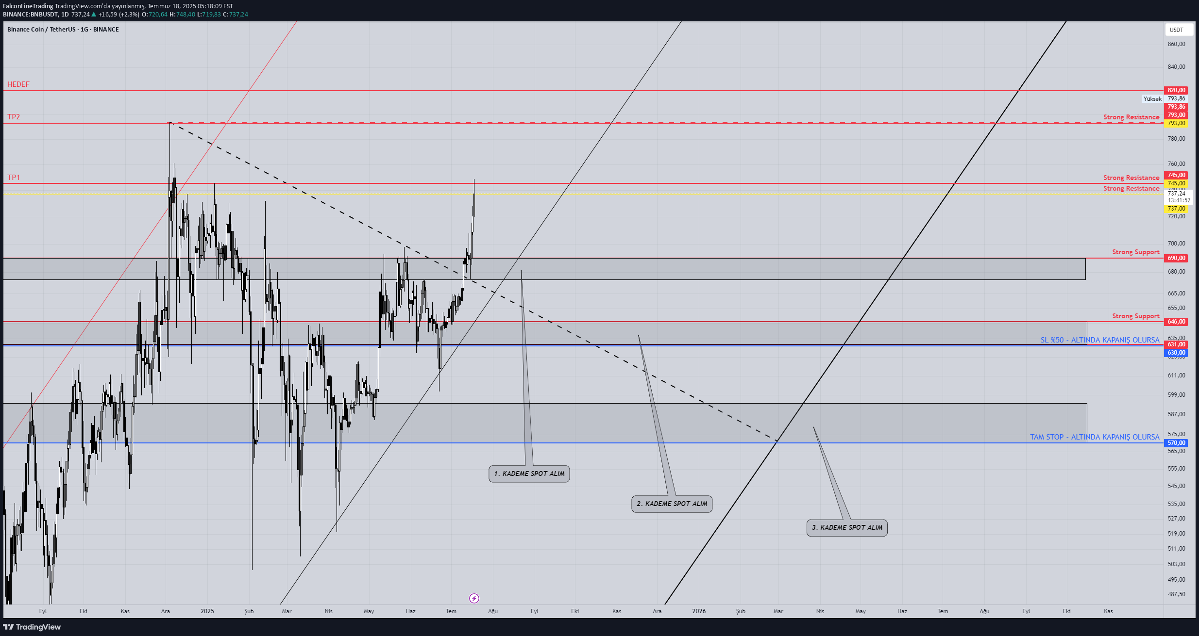 Satın al،Teknik،FalconLineTrading