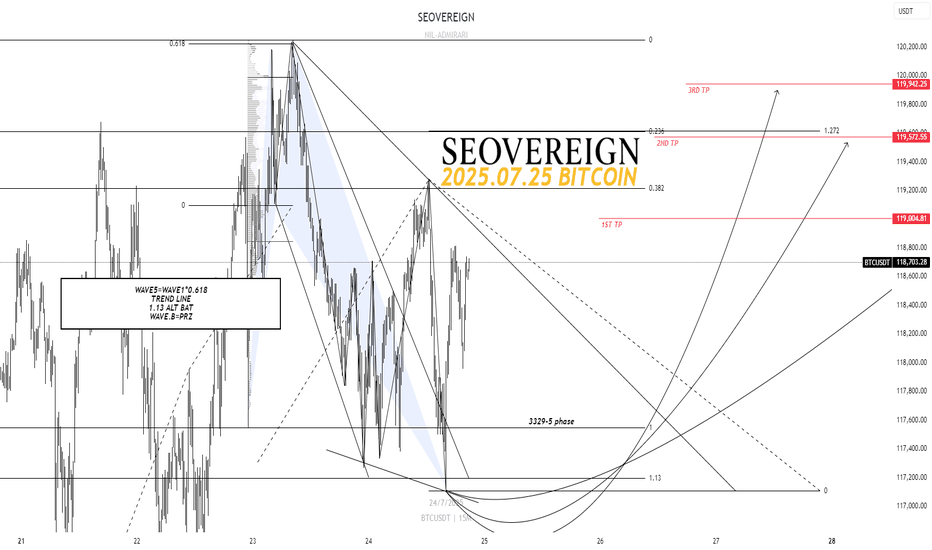 شراءBTC،التحليل الفني،SeoVereign