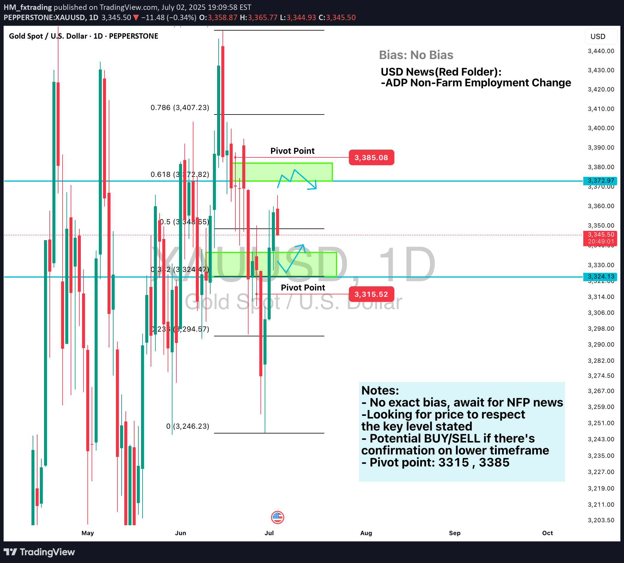 PAXG،تکنیکال،HM_fxtrading
