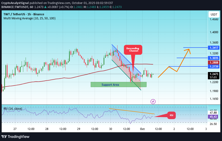 خرید،تکنیکال،CryptoAnalystSignal
