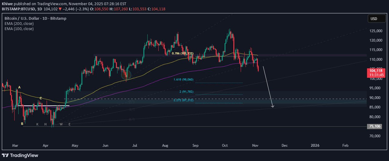 İndirimBTC،Teknik،Khiwe