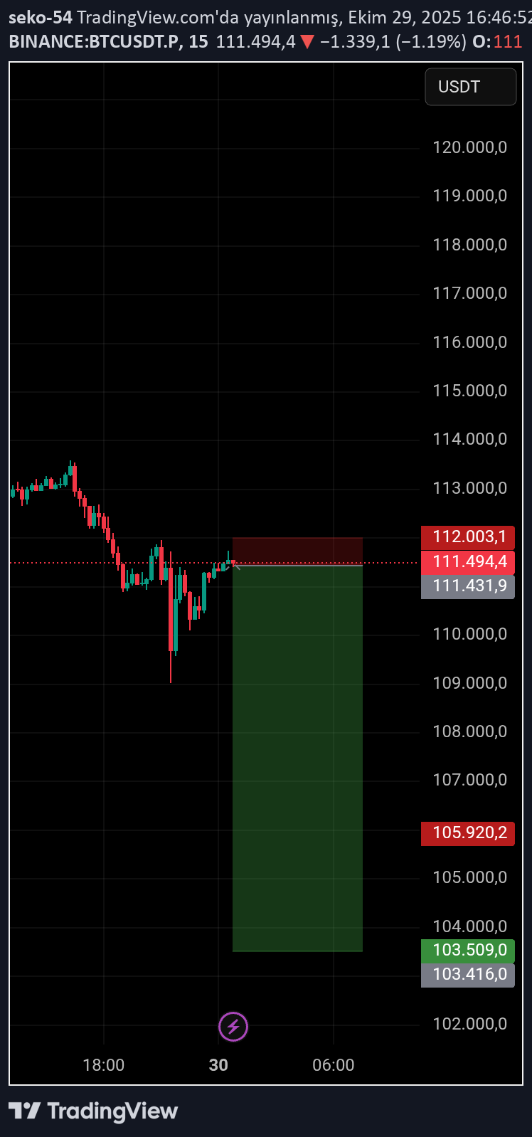 SellBTC،Technical،seko-54