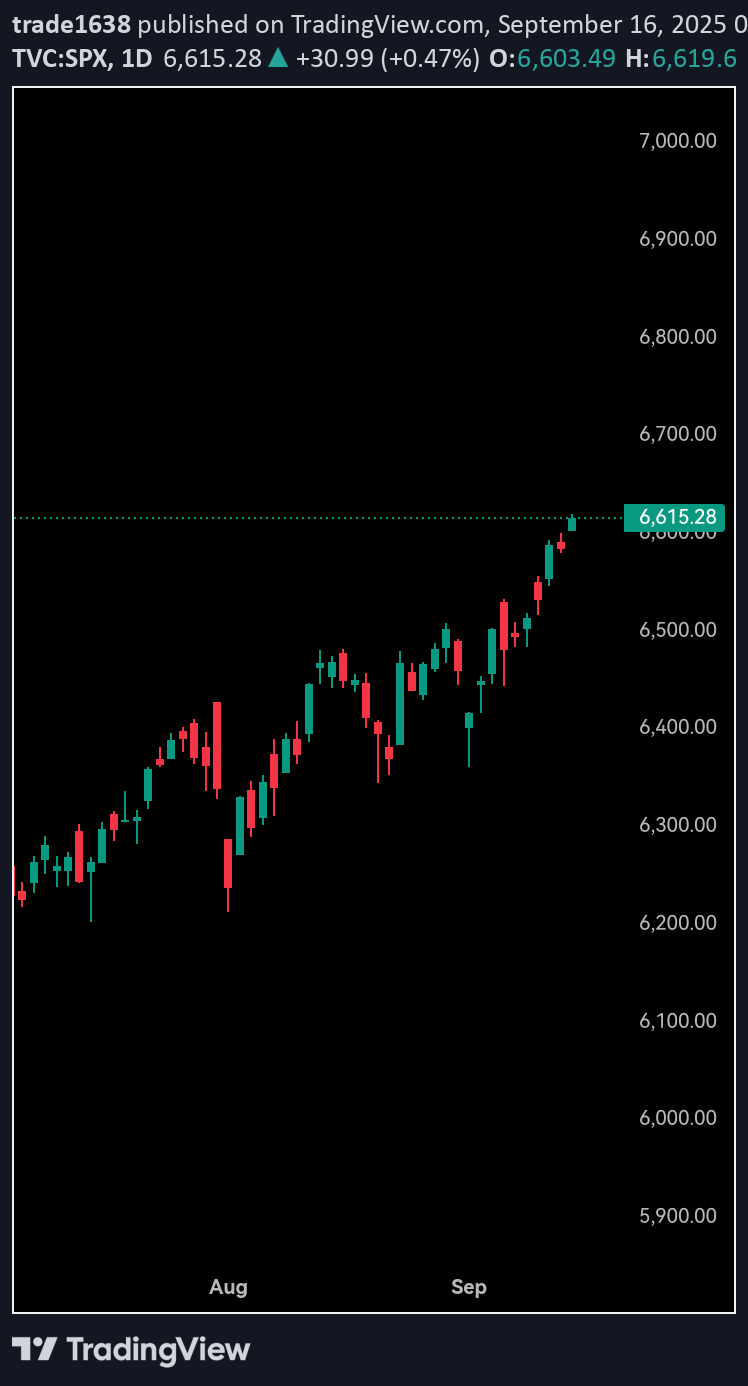 SPYX،تکنیکال،trade1638