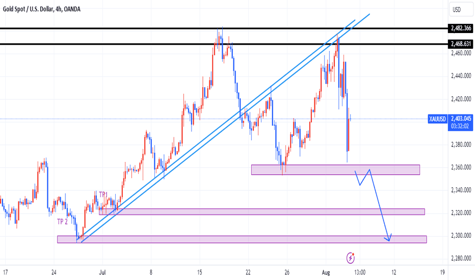 فروشPAXG،تکنیکال،StarleXtheTrader