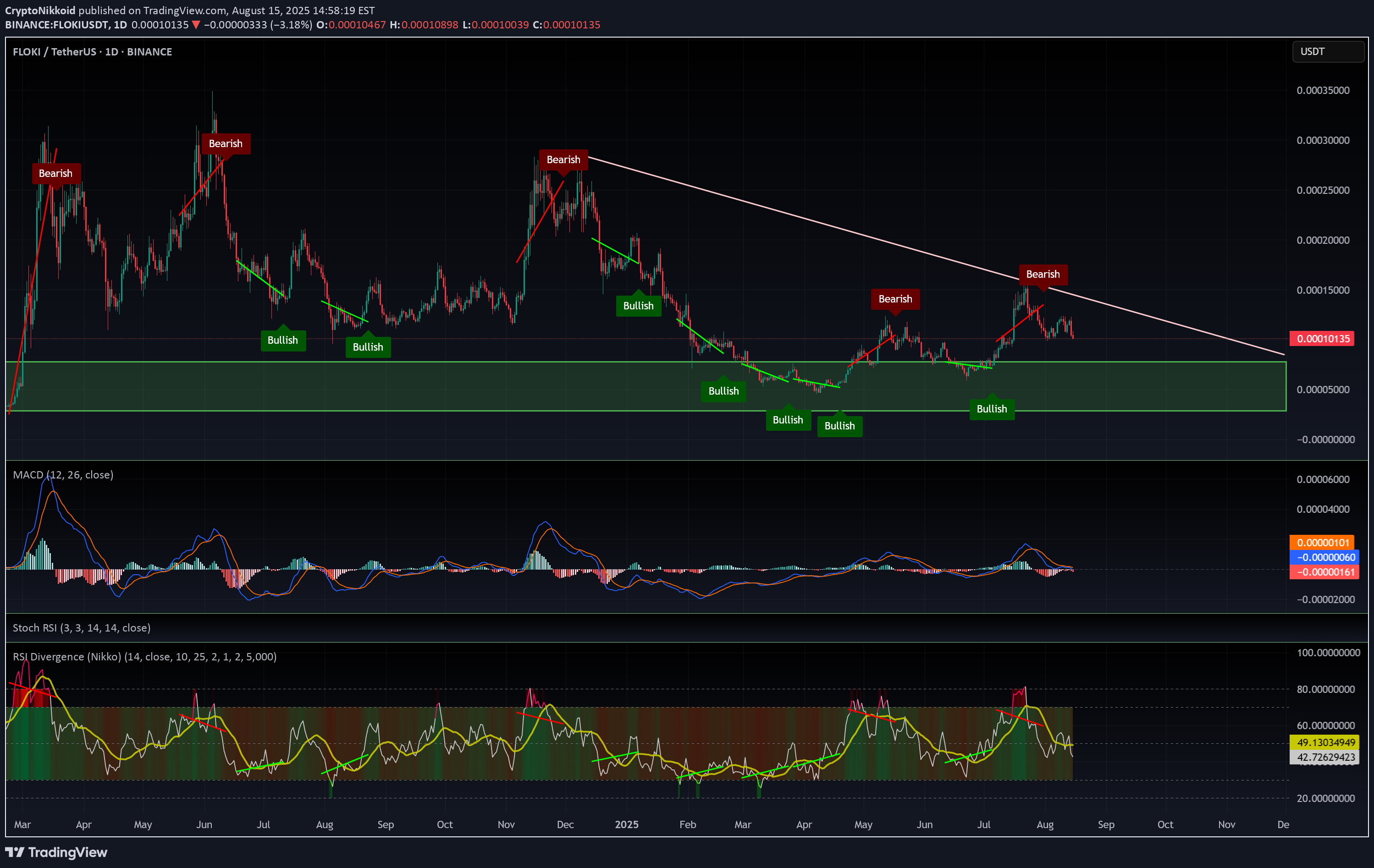 شراء،التحليل الفني،CryptoNikkoid