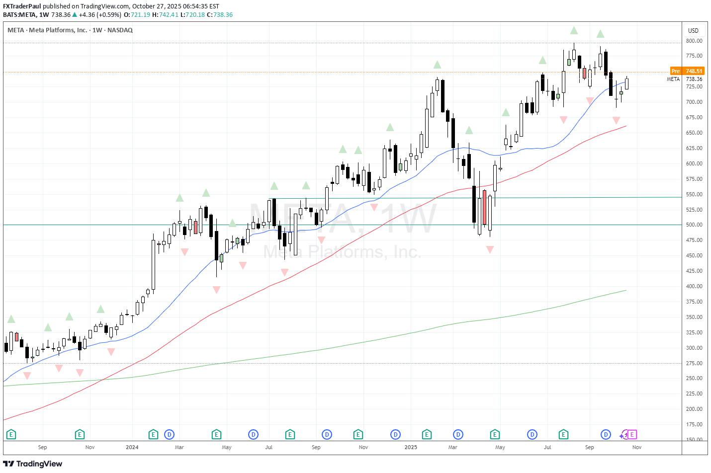 خریدMETAX،تکنیکال،FXTraderPaul