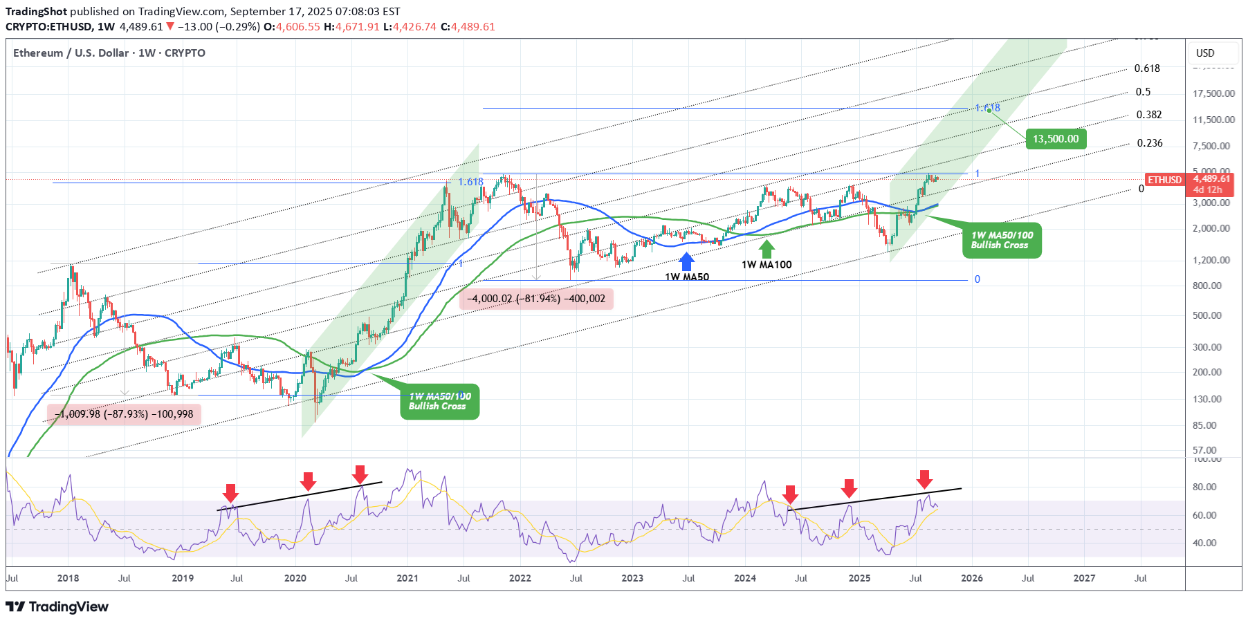 Satın alETH،Teknik،TradingShot