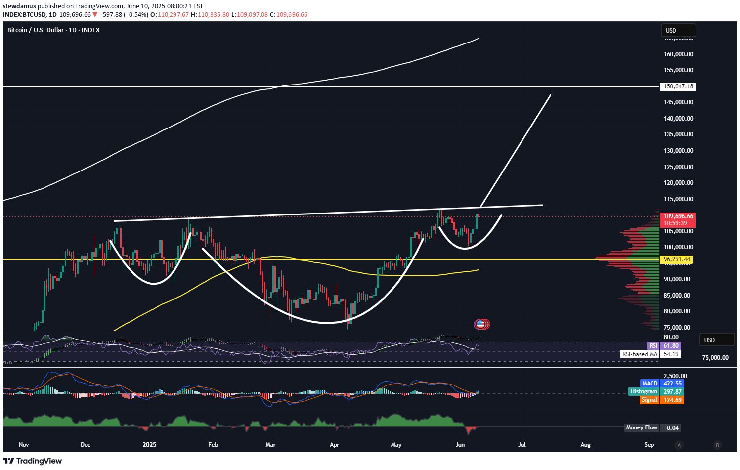 BuyBTC،Technical،stewdamus