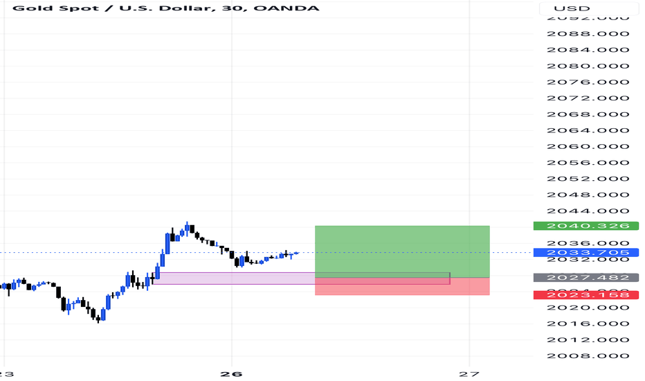 خریدPAXG،تکنیکال،Abdoul-Trading-system